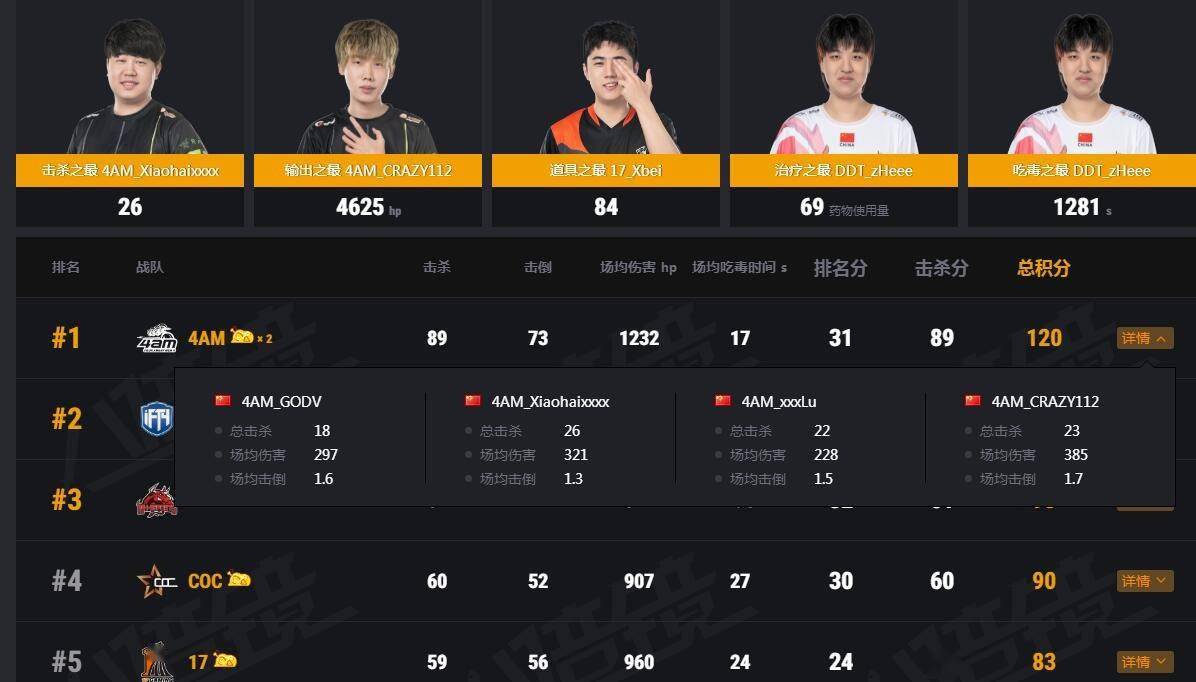 关于绝地求生选手发挥出色，荣膺最佳MVP的信息