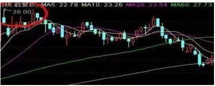 即时盘口盘口突变，业内人士深度分析