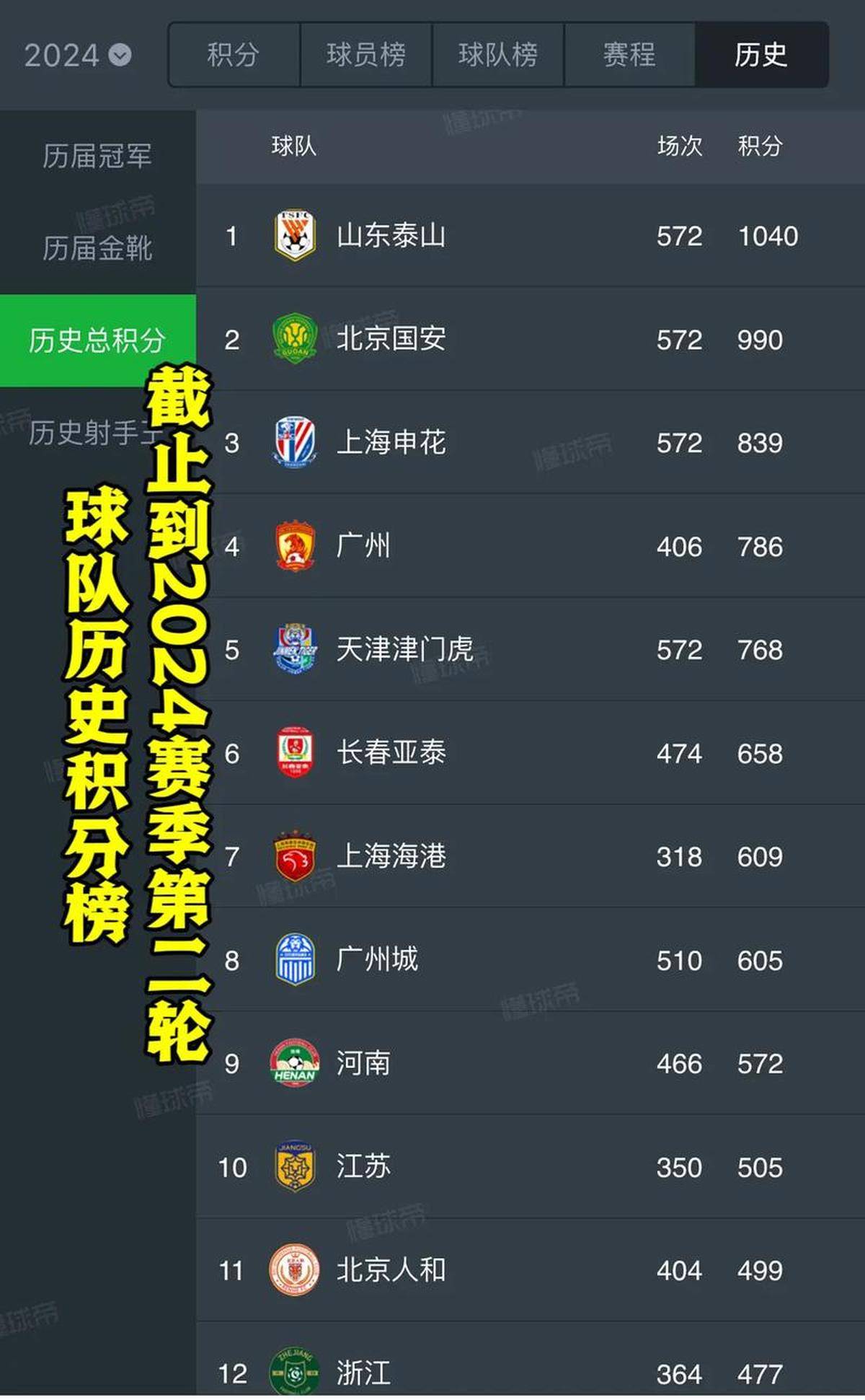 欧洲杯官方公布最新积分榜,悬念再起 欧洲杯官方公布最新积分榜,悬念再起