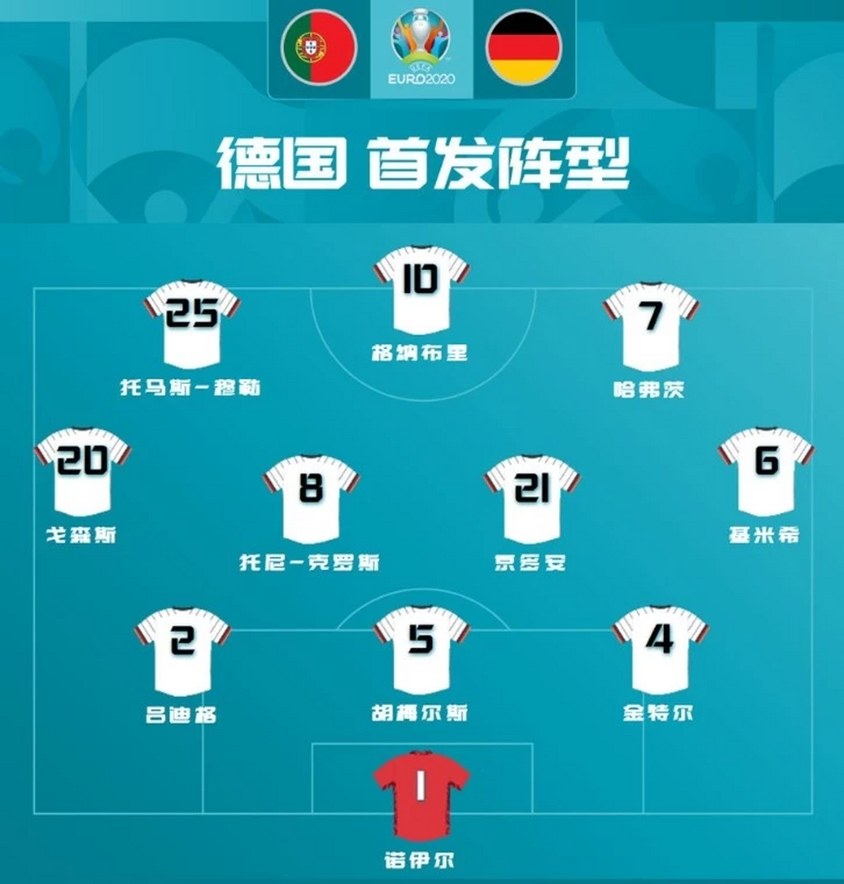 比利时横扫葡萄牙，穆勒刷新纪录